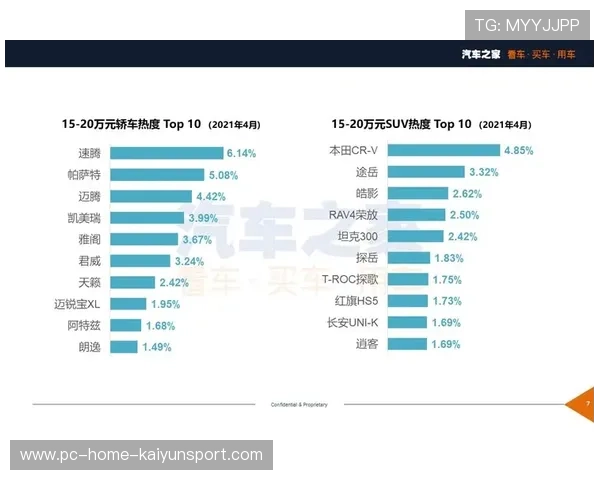 国家队换帅引发连锁反应：教练市场热度飙升